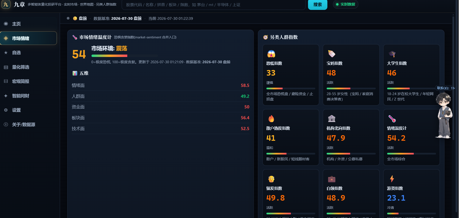 市场情绪与另类人群指数